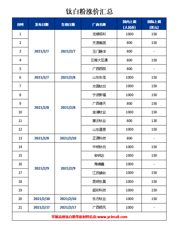 尊龙人生就是博旧版(中国区)官方网站