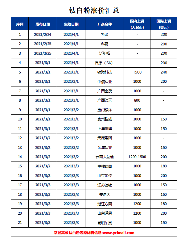 尊龙人生就是博旧版(中国区)官方网站