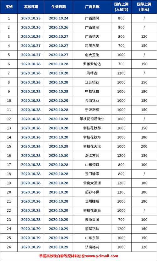 尊龙人生就是博旧版(中国区)官方网站