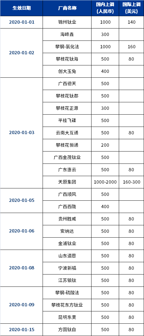 尊龙人生就是博旧版(中国区)官方网站