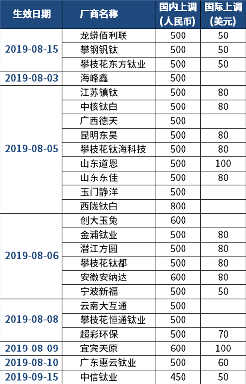 尊龙人生就是博旧版(中国区)官方网站