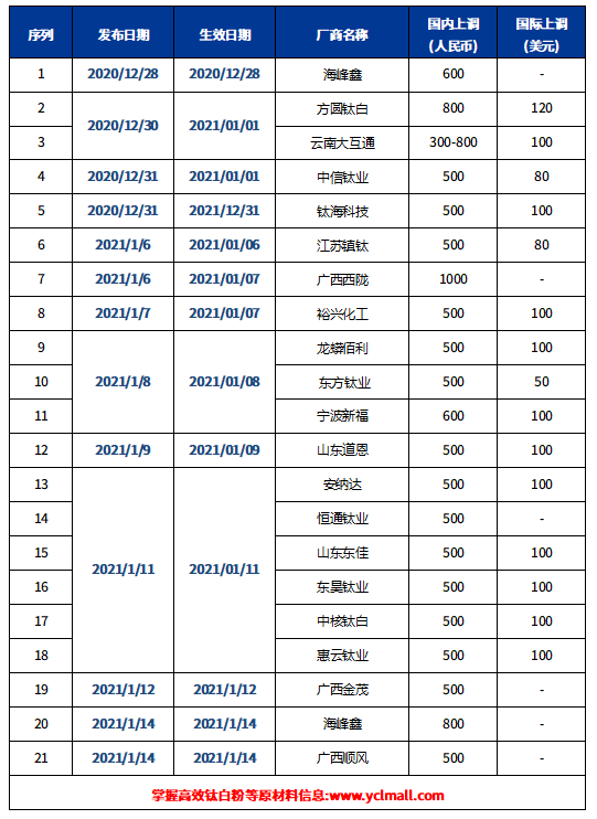 尊龙人生就是博旧版(中国区)官方网站