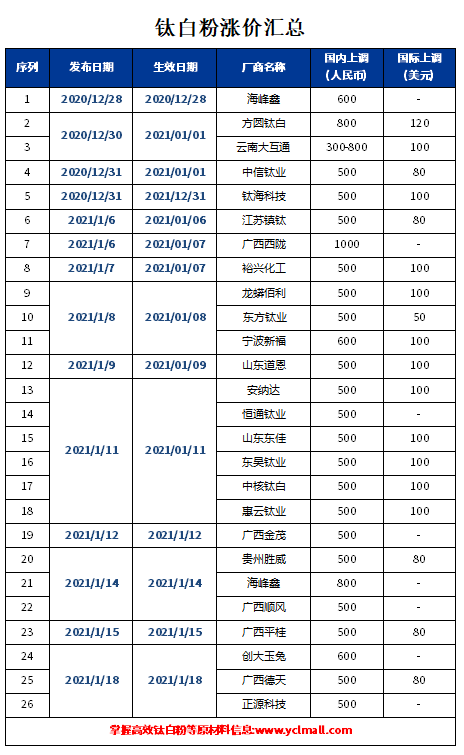 尊龙人生就是博旧版(中国区)官方网站