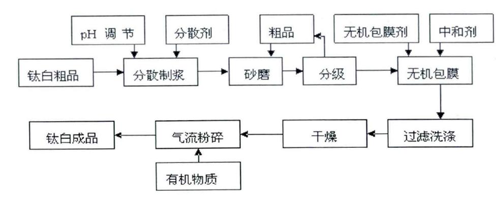 尊龙人生就是博旧版(中国区)官方网站