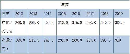 尊龙人生就是博旧版(中国区)官方网站